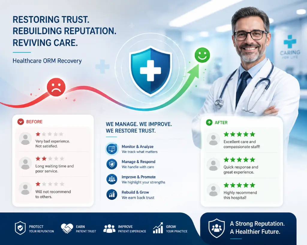 Local Service Performance Marketing Results